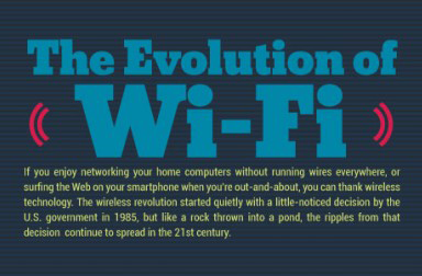 The Evolution of Wi-Fi